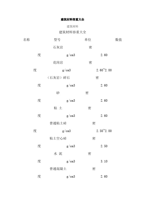 建筑材料容重大全