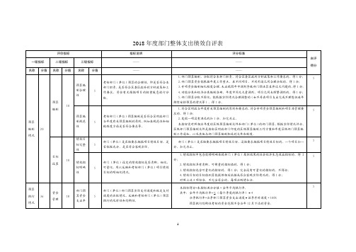 2018年度部门整体支出绩效自评表