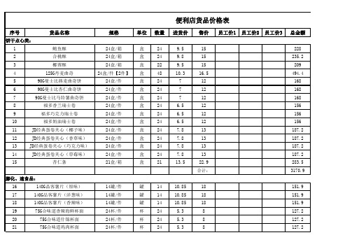 便利店货品价格表目前售价