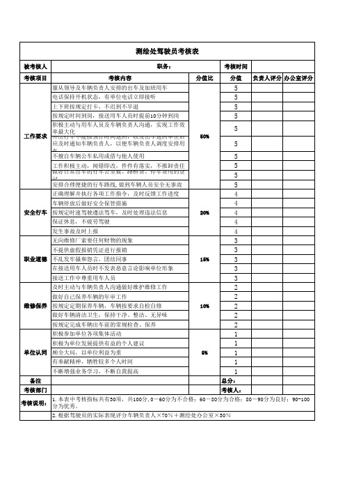 企事业单位驾驶员绩效考核表