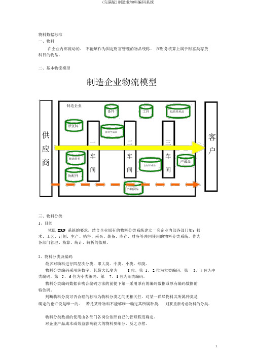 (完整版)制造业物料编码体系