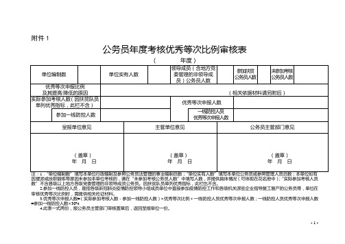 岳阳市公务员年度考核优秀等次比例审核表