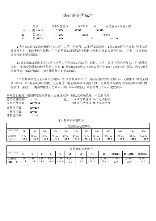 基础油分类标准