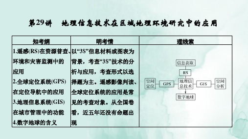 高三地理一轮复习精品课件:地理信息技术在区域地理环境研究中的应用