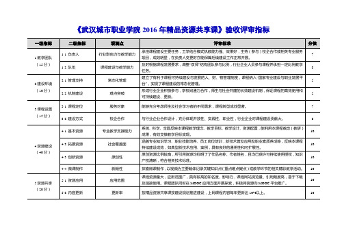 武汉城职业学院2016年精品资源共享课验收评审指标