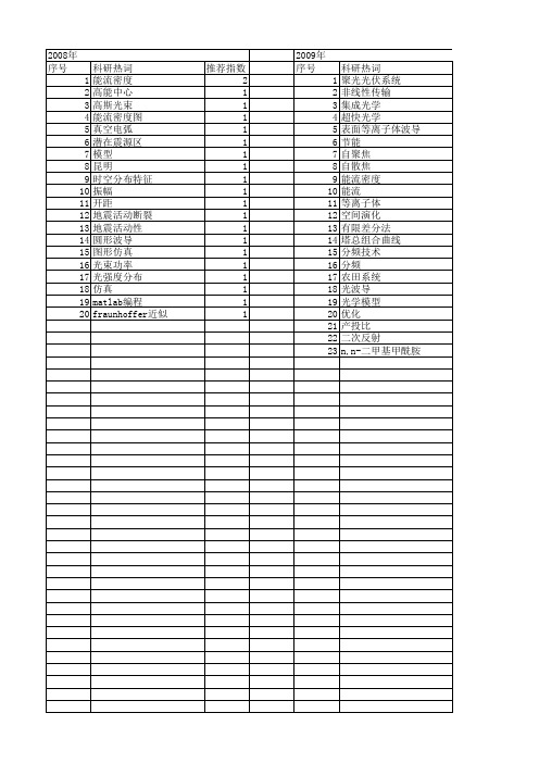 【国家自然科学基金】_能流分布_基金支持热词逐年推荐_【万方软件创新助手】_20140802