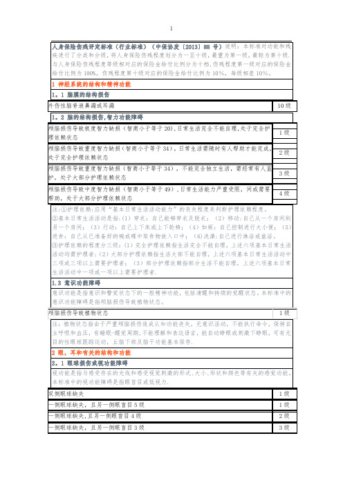 人身保险伤残评定标准(行业标准)