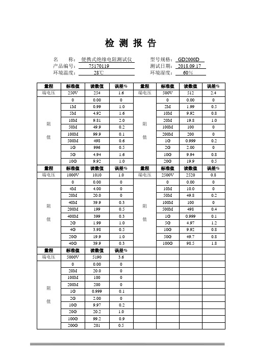 GD2000D便携式绝缘电阻测试仪检测报告