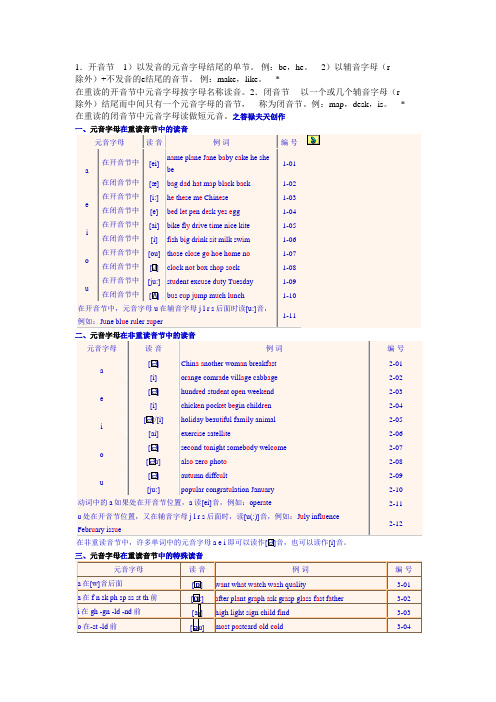 元音字母在重读和非重读音节中的读音