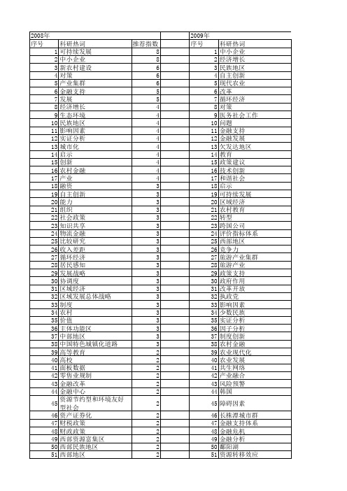 【国家社会科学基金】_发展支持_基金支持热词逐年推荐_【万方软件创新助手】_20140808