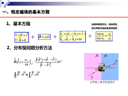 稳恒磁场问题求解