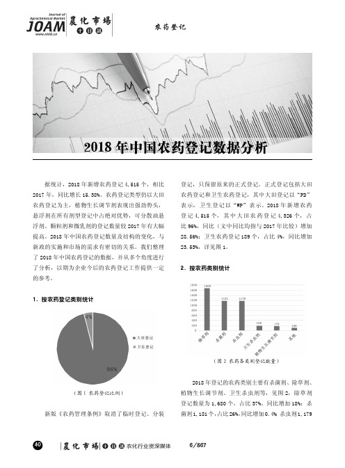 2018年中国农药登记数据分析