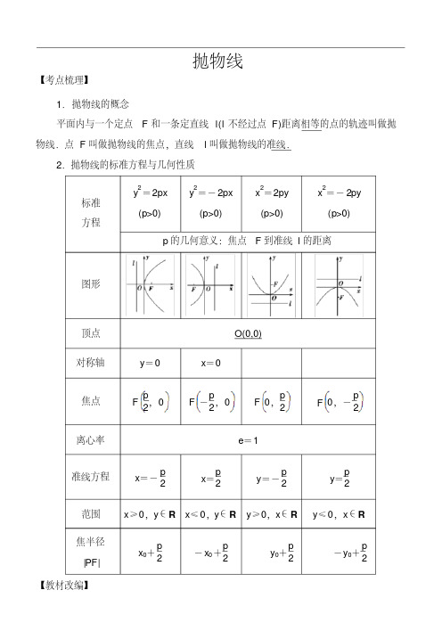 高考数学考点专题：解析几何：抛物线