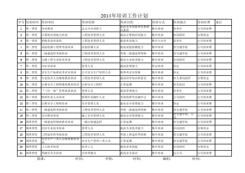 2014年培训计划