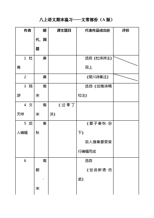 苏教版八上名著文常四字词语(答案版)