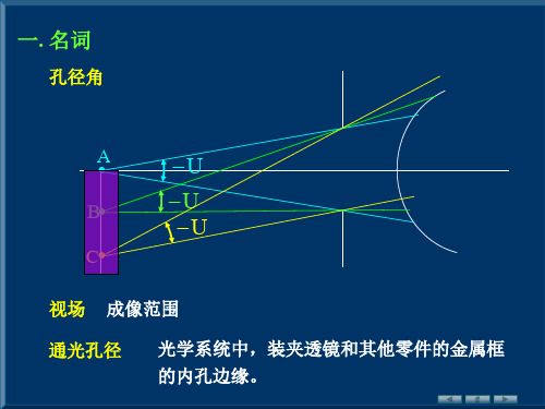 孔径光阑出射光瞳入射光瞳