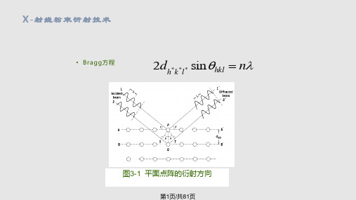 多孔材料的结构表征PPT课件