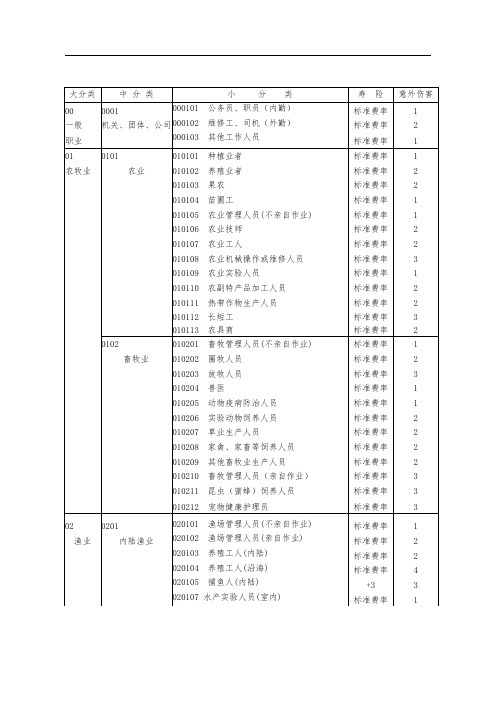 职业分类表