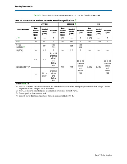 FPGA可编程逻辑器件芯片5SGTMC7K3F40C1N中文规格书