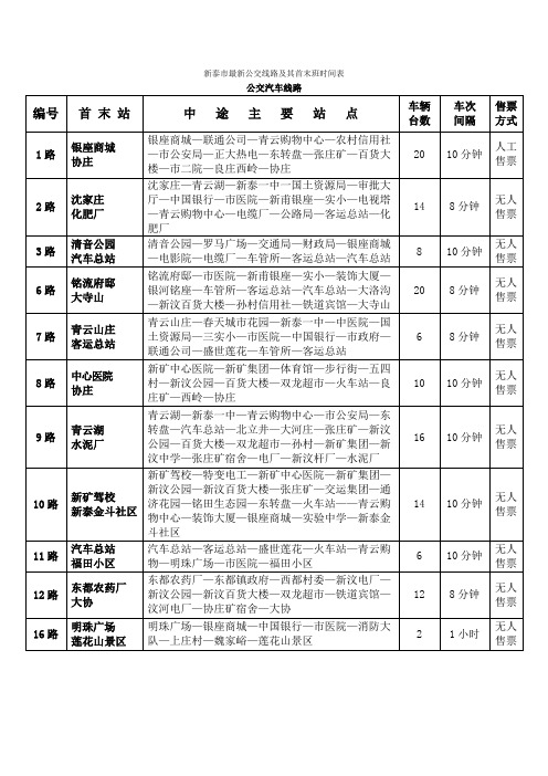 新泰市最新公交线路及其首末班时间表