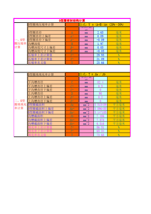 密封圈压缩量计算