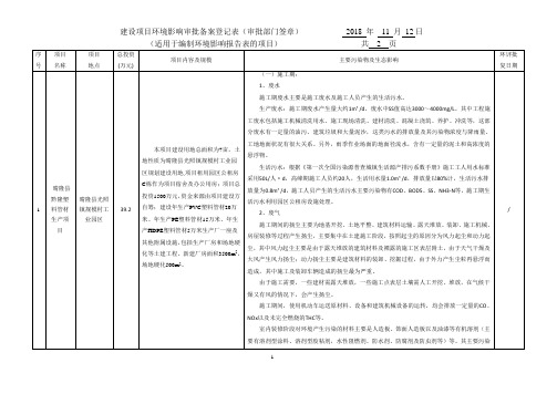 建设项目环境影响审批备案登记表(审批部门签章)2018年