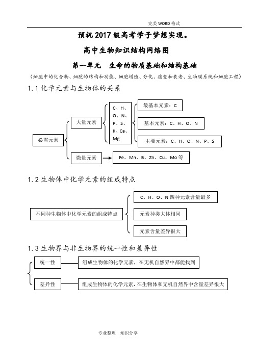 高中生物知识结构网络图[完整版]