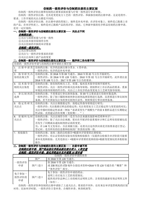 仿制药一致性评价与仿制药注册的主要区别