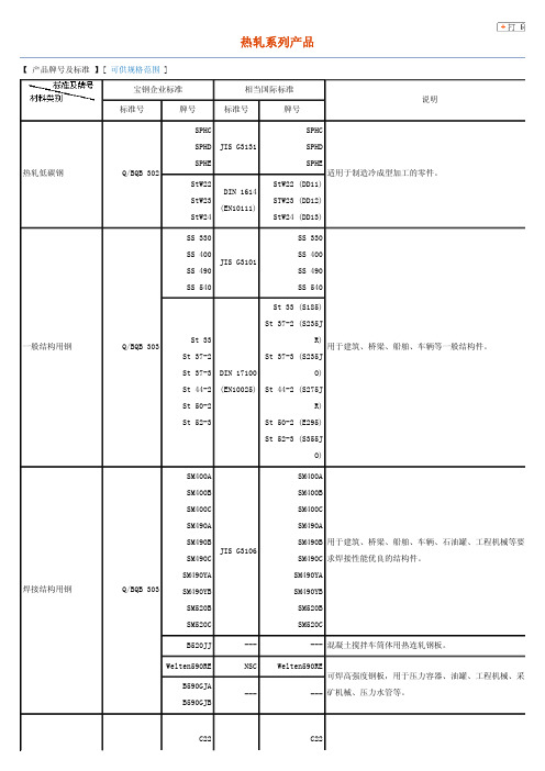 宝钢热轧系列产品技术参数