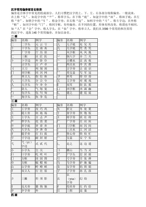 汉字常用偏旁部首名称表