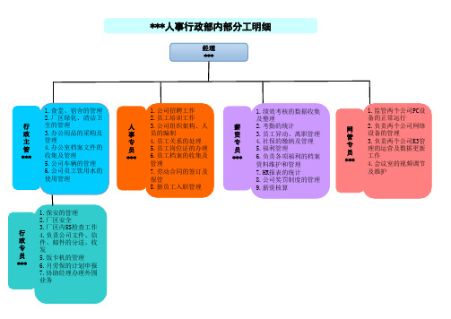 人事行政部岗位分工