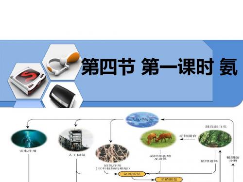 【高中化学】氨、硝酸、硫酸ppt7