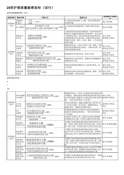 25项护理质量敏感指标（试行）