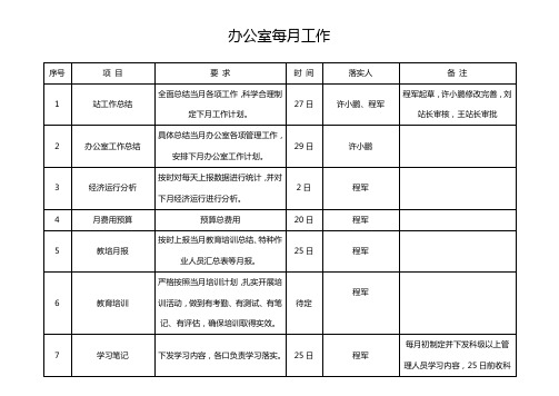 办公室工作量化