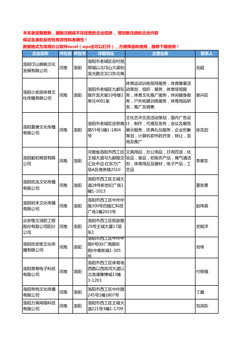 2020新版河南省洛阳活动策划工商企业公司名录名单黄页联系方式大全155家