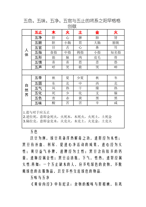 五色、五味、五脏、五官与五行的关系