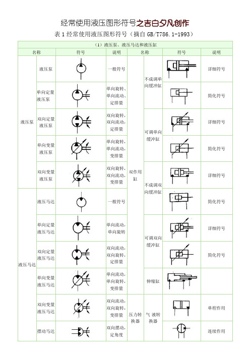 常用液压元件图形符号