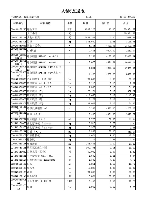 11 人材机汇总表