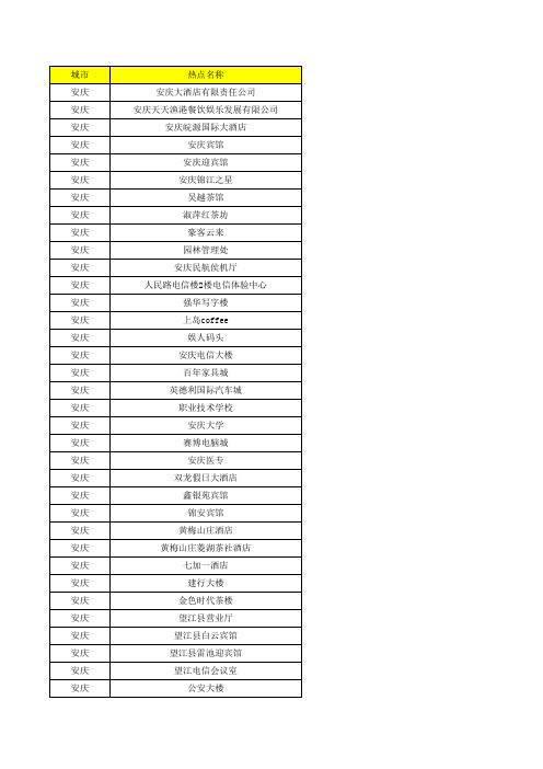 安徽电信3G网络覆盖点