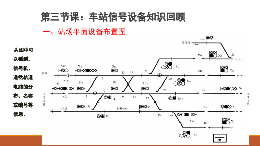 城市轨道交通微机系统 第三节课 车站信号设备知识回顾