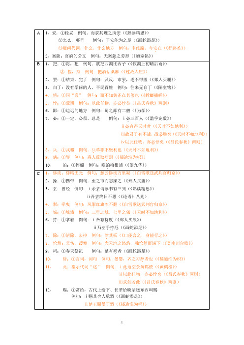 文言文实词整理