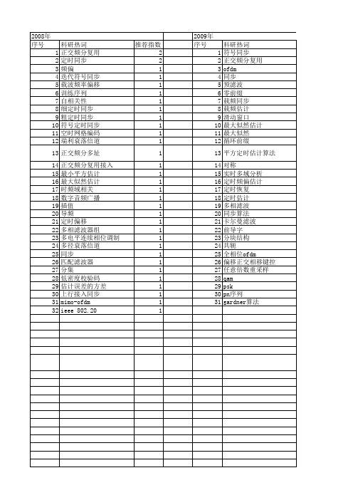 【国家自然科学基金】_符号定时_基金支持热词逐年推荐_【万方软件创新助手】_20140801