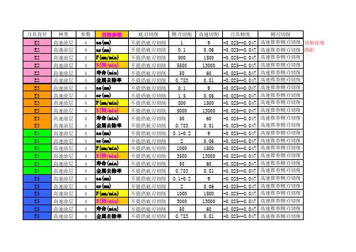 加工中心硬质合金刀具切削参数表经典