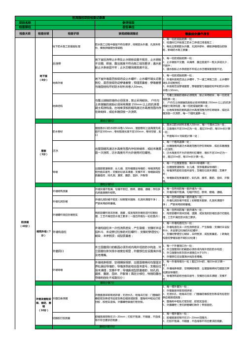 03-世茂集团强控项目检查指引(住宅9.10)