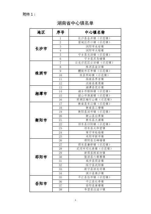 湖南省中心镇名单