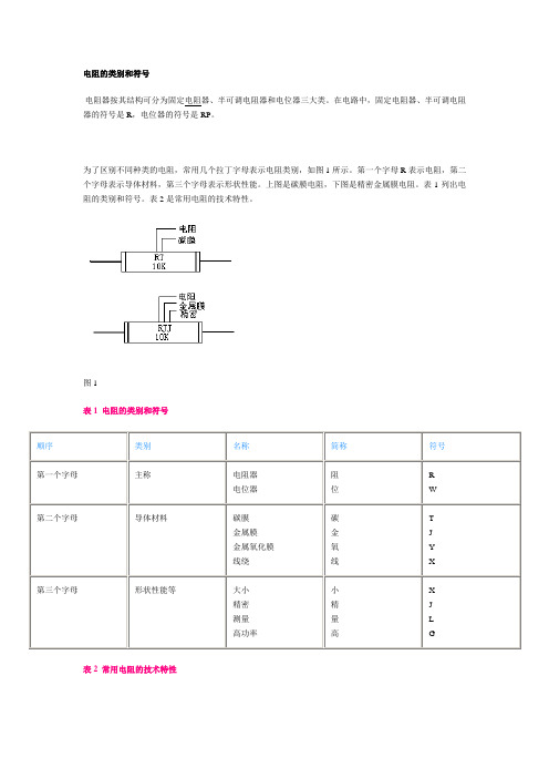 电阻的类别和符号