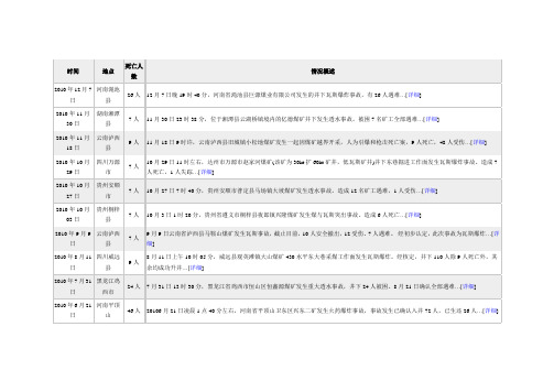 2003-2010重大煤矿事故