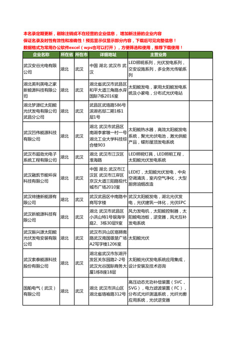 新版湖北省武汉光伏发电工商企业公司商家名录名单联系方式大全16家