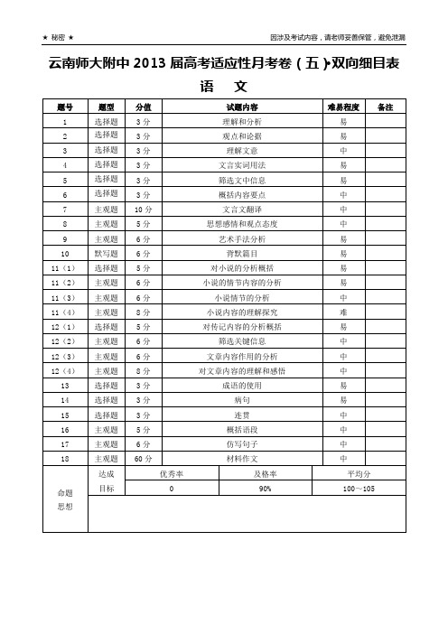 云南师大附中2013届高考适应性月考卷(五)高三(五)语文_双向细目表