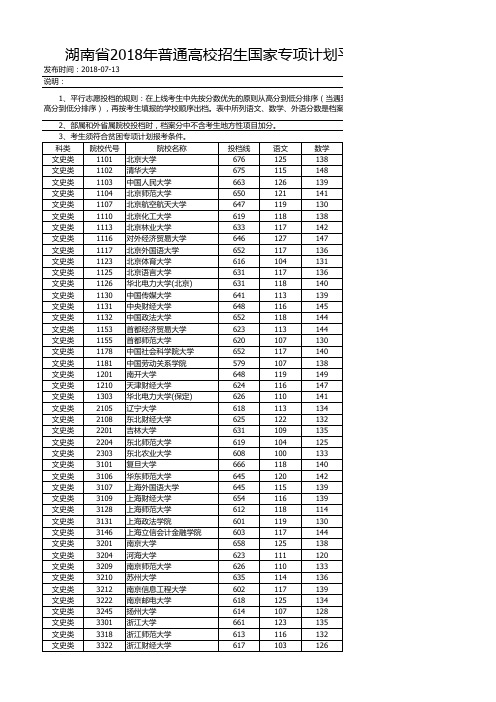 湖南省2018-2020年普通高校招生国家专项计划平行一志愿投档分数线